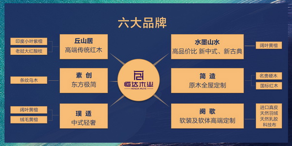 恒达木业